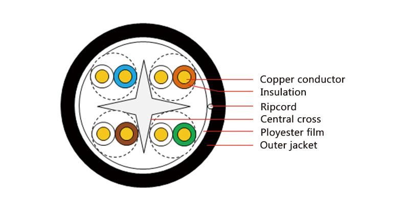 4 Pairs Internet Cable UTP Cat 6 LAN Cable CAT6 UTP Network Cable