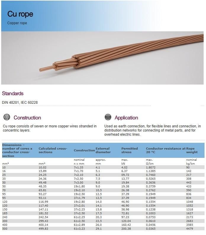 25mm 70mm Tranded Copper Rope Bare Conductor for Power Cable Line