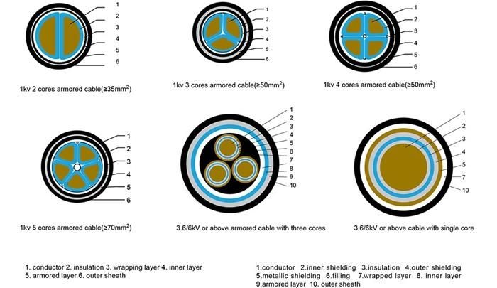 Underground 0.6/1kv 4cores 35mm2 50mm2 Copper Conductor Swa XLPE Insulation Power Cable