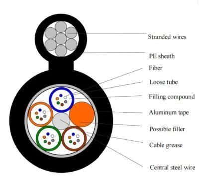 Gytc8a Outdoor Optical Fiber Cable Network Cable