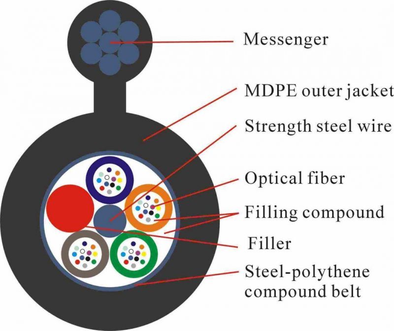 Indoor FTTH Drop Wire Fiber Optic /Cable Network/ Communication Cable/ China Factory