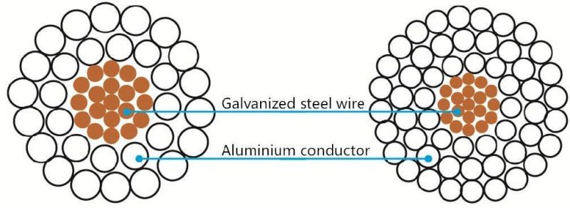ACSR Conductor Aluminum Conductor Steel Reinforced