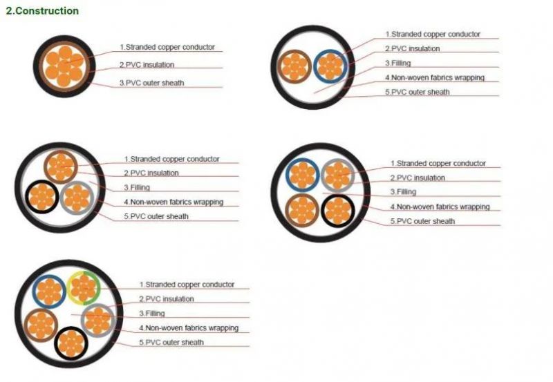 0.6/1kv Copper/Aluminum Conductor PVC Insulated PVC Sheathed Low Voltage VV Vlv VV22 Vlv22 PVC Power Cable