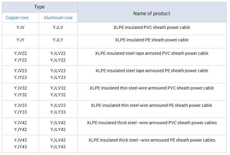 LV&Mv Cu/Al Conductor XLPE/PVC Insulated Power Cable