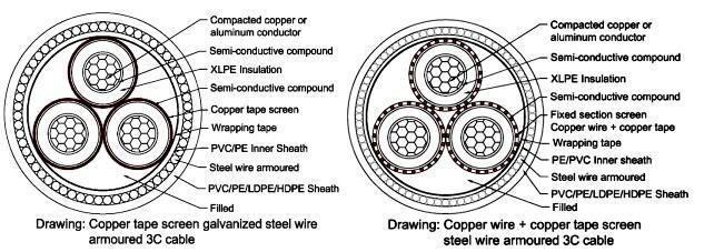 11kv Aluminum XLPE Insulated Insulation Power Cable   