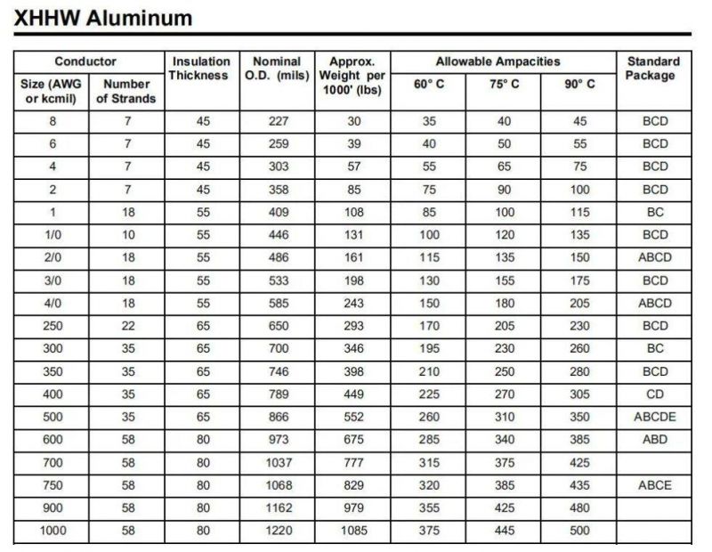 600V Aluminum Conductor Silane Flame Retardant XLPE Insulation 350mcm Xhhw Cable
