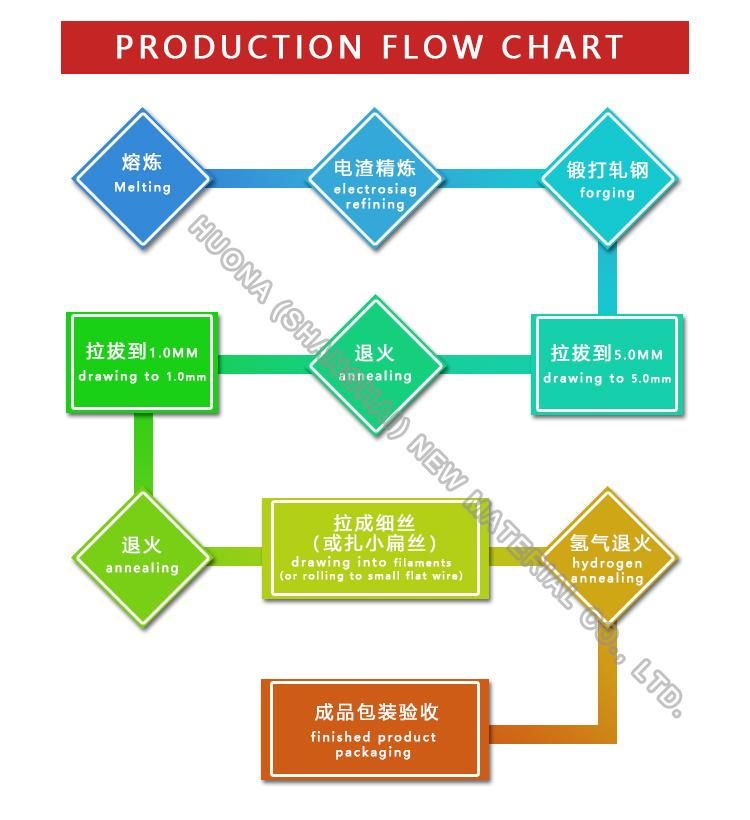 Type K Thermocouple Wire FEP Plastic Fluoropolymer Insulation