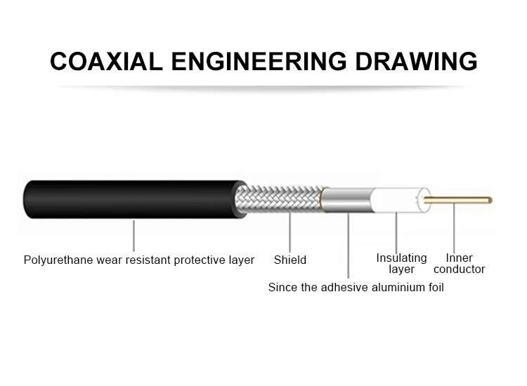 Rg214 Rg223 PE LSZH PVC Jacket Telecommunication Coaxial Cable