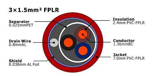 3X1.5mm2 Fire Alarm Cable