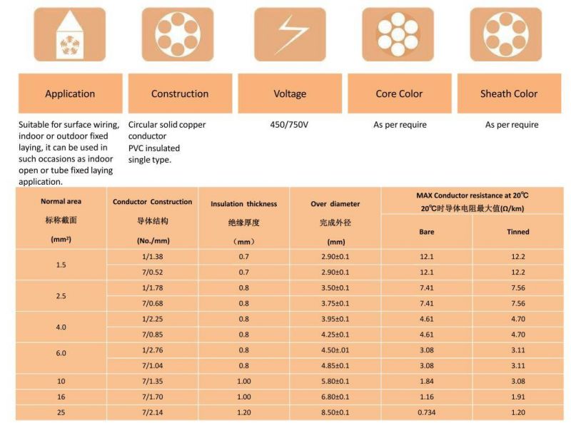 450V/750V Electrical Cable Single Core Installation Electric 2.5 mm Electrical Colored Copper Wire