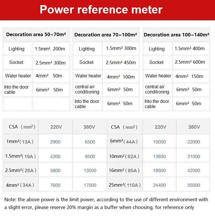 4mm2 Power Cable 100m Roll Electric Wire Superlink Brand for Water Heater