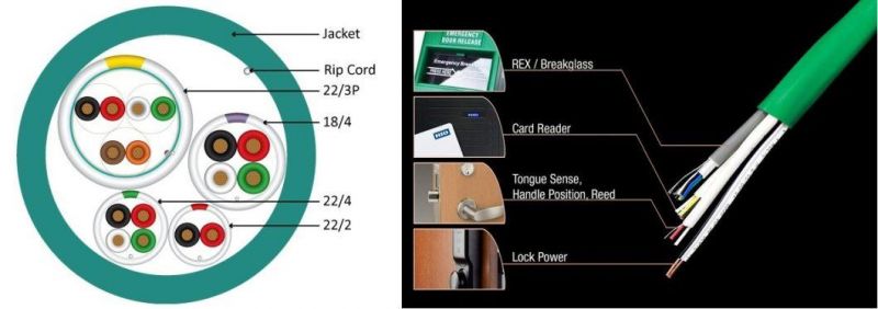 Access Control Composite Cables Electric Wire Temperature 22AWG/4c