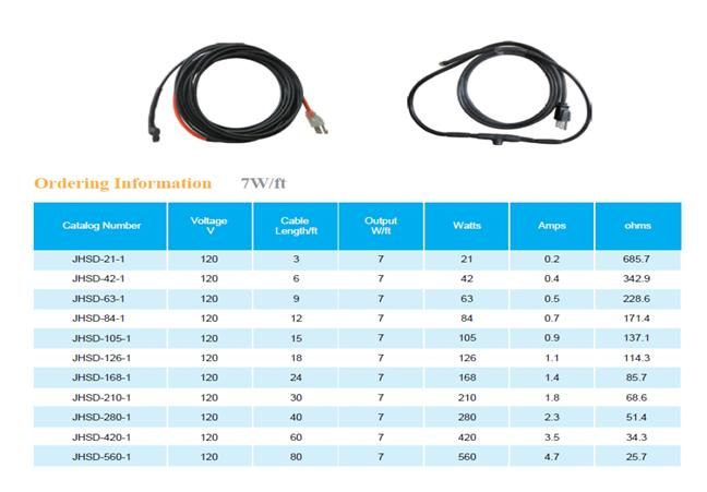 Metallic Pipes Freeze Protection Electric Heat Tracing Cable