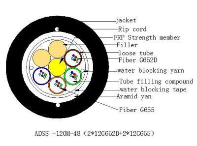 Outdoor Overhead 120m Span G652D G655 24 48 72 96 144 Core Aramid Yarns Double Jacket Optical Fiber Cable ADSS