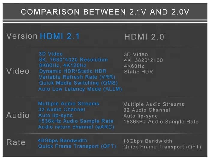 Certified Manufacturer New Version Male-Male 2.1 HDMI Cable 8K
