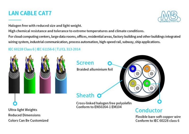 98kg/Km Weight Railway Rolling Stock Cable for Cloud Computing Center