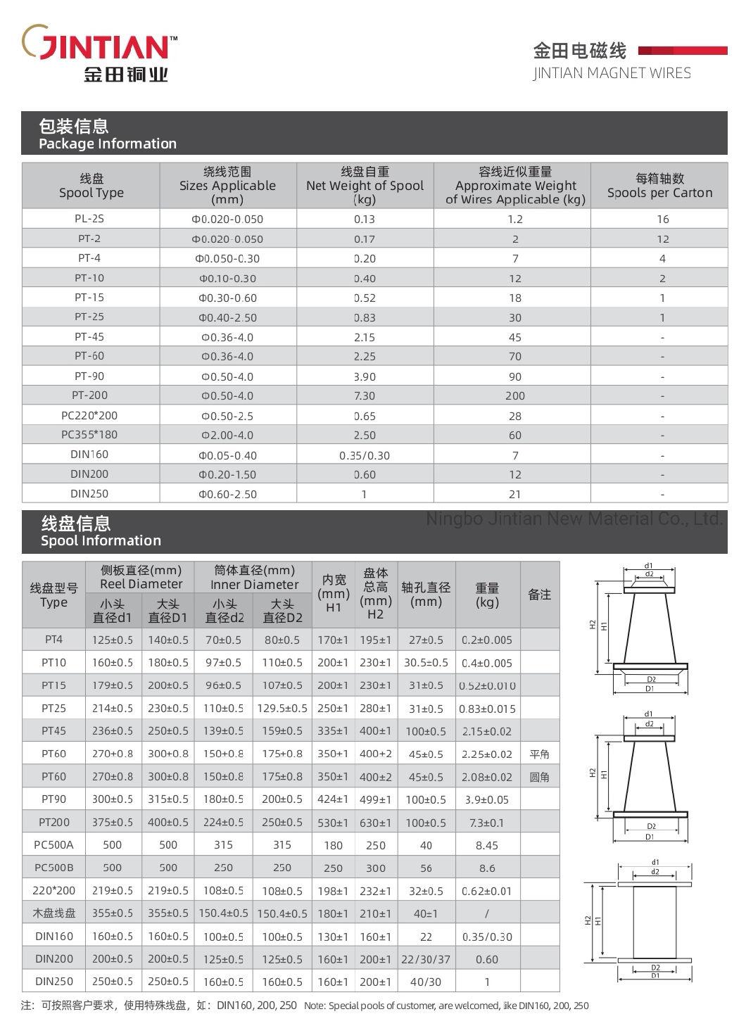 Polyurethane Enamelled Copper Wire (UEW Class 155)