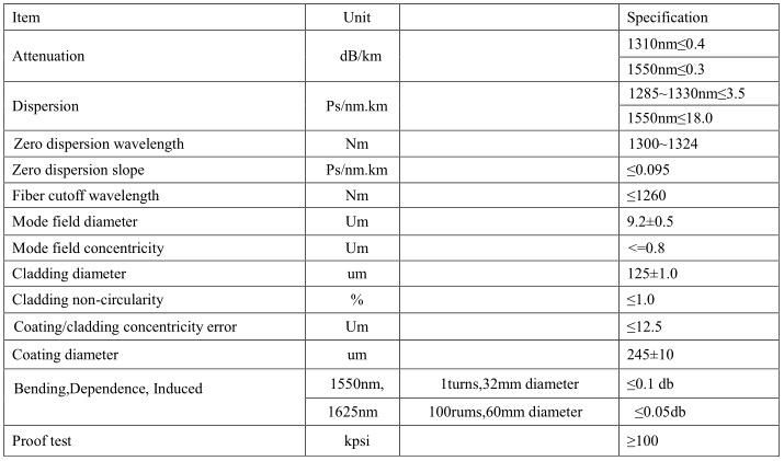 Indoor/Outdoor 1 2 4 Core G657A1/A2 GJYXFCH FRP/Steel Wire Single Mode FTTH Drop Flat Optic/Optical Fiber Cable