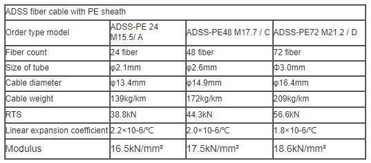 All Dielectric Self Supporting Aerial Cable ADSS