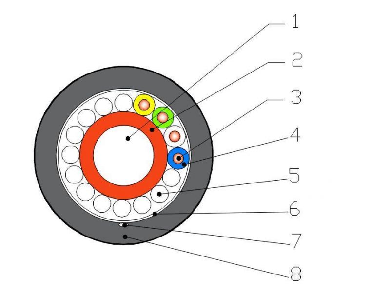 600/1000V PVC Insulated Single-Phase Concentric Cable with Copper or Aluminium Conductor for Electricity Supply