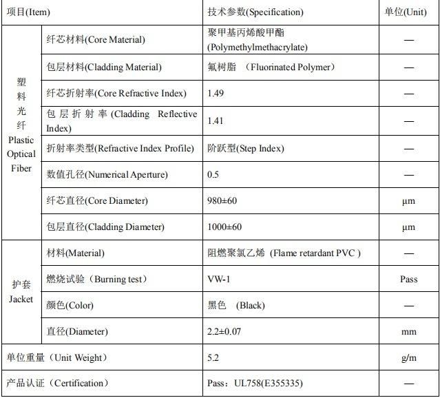 Flame Retardant UL Plastic Optical Fiber Cable--Ccvz22&Dcvz2