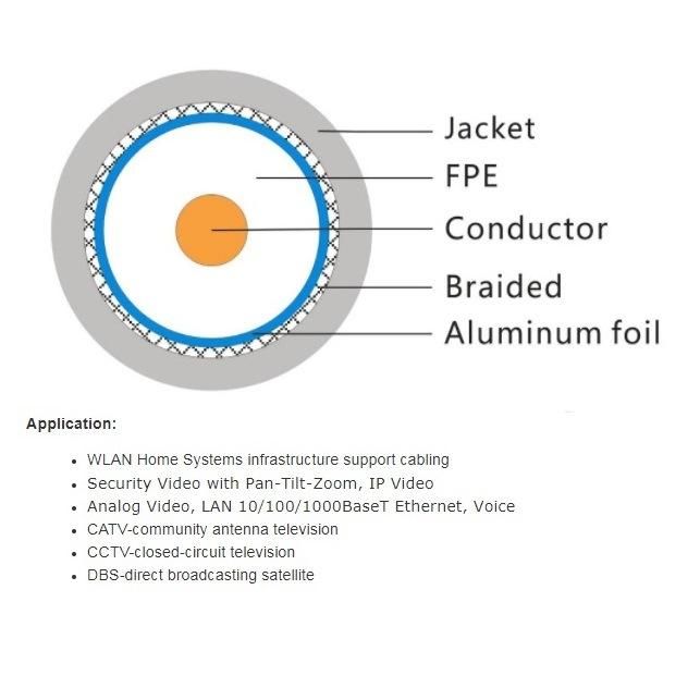 Computer Cable/RG6 Coaxial Cable