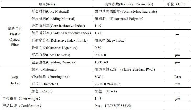 Flame Retardant UL Plastic Optical Fiber Cable--Ccvz22&Dcvz2