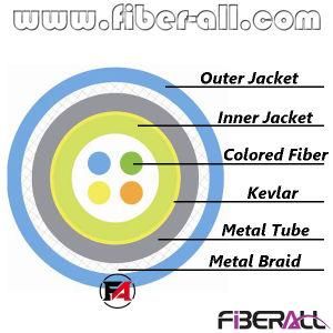 4fibers Indoor Armor Cable with Metal Tube &amp; Braid Colored Fiber