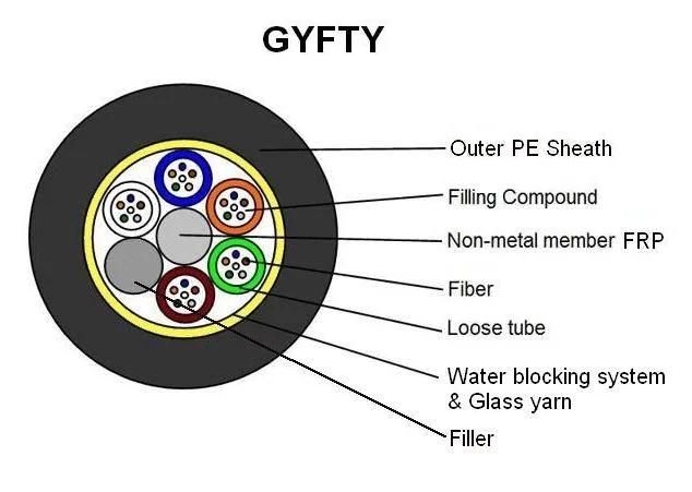 Factory 48 Core Non-Metalic Single Mode Fiber Optic Cable GYFTY