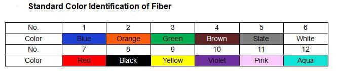 Aerial Single Mode Power Transmission System GYFTY 6/12/24 Core Fiber Optic Cable