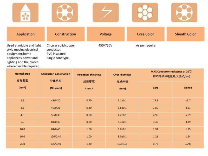 2.5mm Flexible Copper Conductor PVC Insulated Single Core Wire