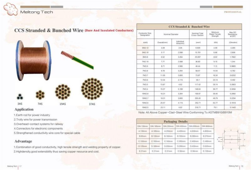 Insulated Bunched Copper Clad Steel CCS Wire for for Grounding
