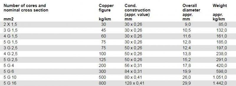 N07V3V3-F PVC Building Site Cable Cu Copper PVC Jacket Home Application Wire Cable