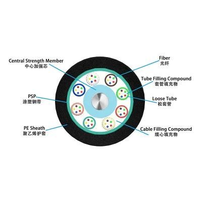 Telecommunication GYTS Outdoor Fiber Optic Cable