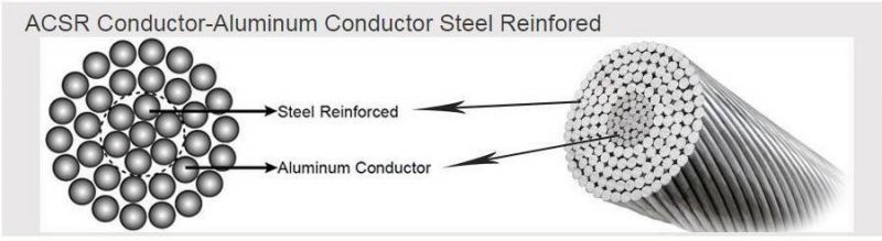 Professional Cable Manufacturer Aluminum Conductor Steel Reinforced