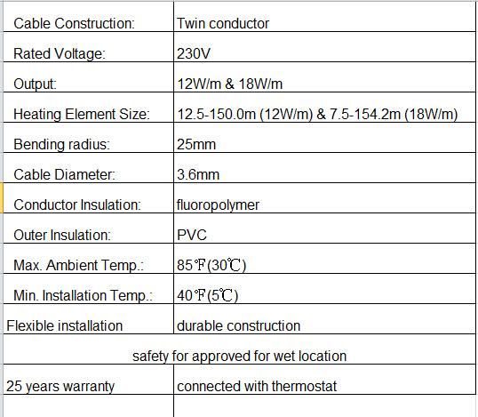 230V Indoors Infrared Floor Warm Cables