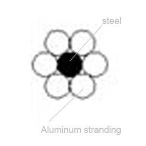 75mm2 ACSR Racoon Conductor