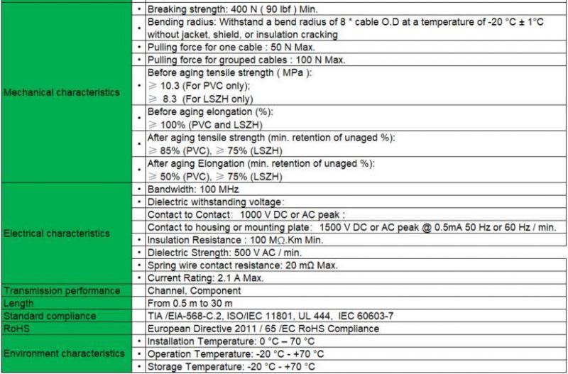 Cat 5e FTP Patch Cord