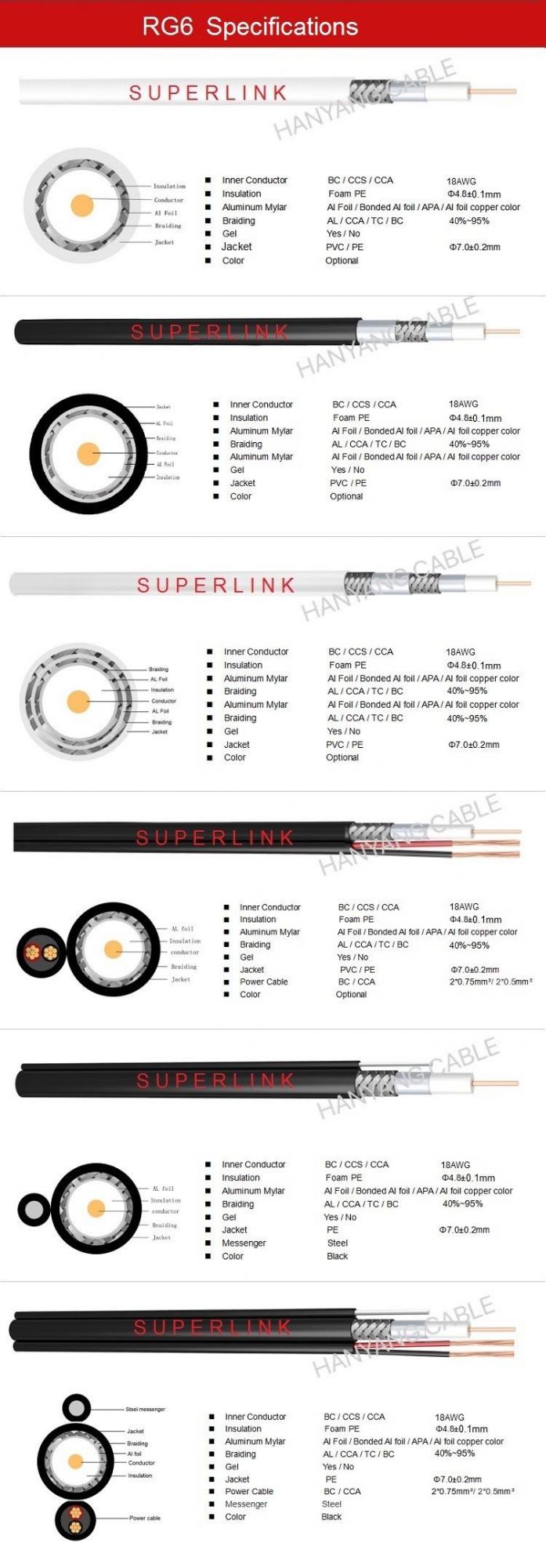High Performance 75 Ohm RG6 Factory Supplier CCTV System Copper Cable Telecommunication Cable TV