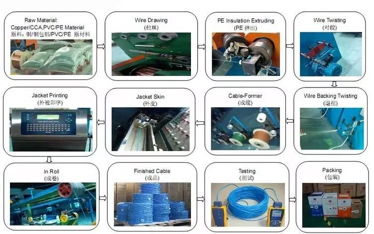 Cat 5 Cable RJ45 Outdoor Cable UTP Cat 5e Cat5e LAN Cable