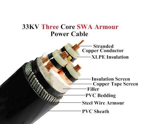 18/30kv N2xser2y Medium Voltage Power Cables - Copper Conductor