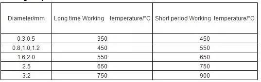 Industrial Thermocouple Bare Wire Type E