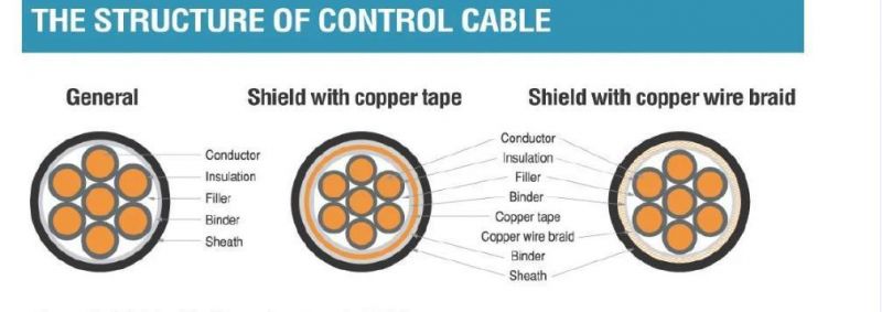 Low Voltage 450/750V Braid Shield Muticore Copper Tape PVC Insulated Overall Screen Control Cable