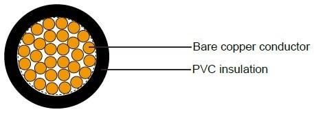 Feiya 2021 German Standard Liy / Liyv / Liyv-T PVC Insulated Sheathed Flexible Solid Single Multi Industrial Electric Cables
