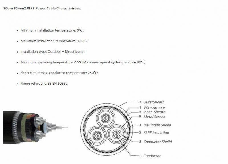 3c 35mm2 50mm2 70mm2 Copper / Aluminum Conductor XLPE/PVC Insulated Armored Power Cable