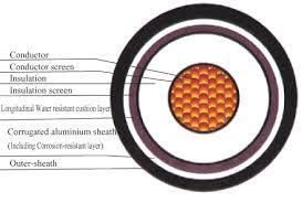 8.7/15kv Mv Copper 1*95mm2 IEC Standard Power Cable