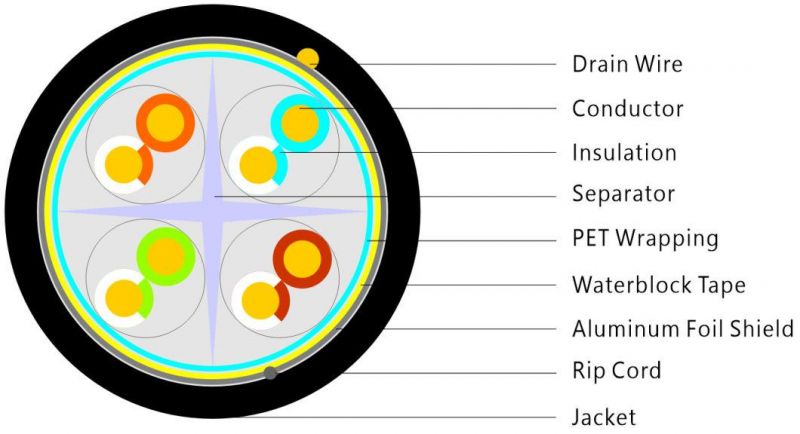 FTP CAT6 Indoor LAN Cable Ethernet Cables