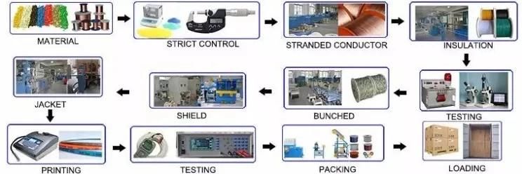 Professional Manufacture Factory with TUV UL Certificate Audio Cable