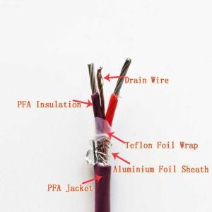 Type E Thermocouple Extension Cable Thermocouple Wire Thermocouple Compensating Cable