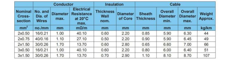 Germany Standard Multi-Core Cable FL4g11y Automotive Cable